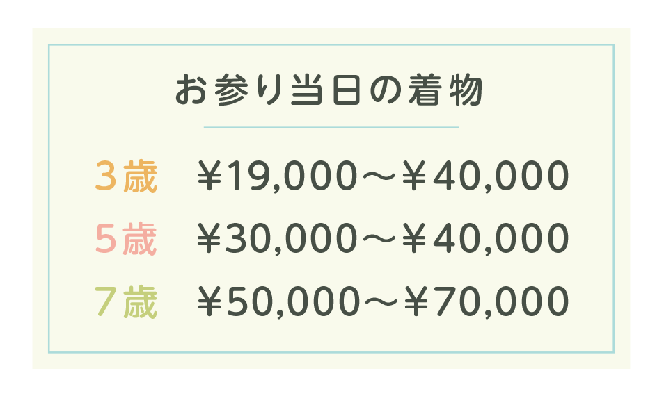お参り当日の着物／3歳 ¥19,000~¥40,000／5歳 歳¥30,000~¥40,000／7歳 ¥50,000～¥70,000