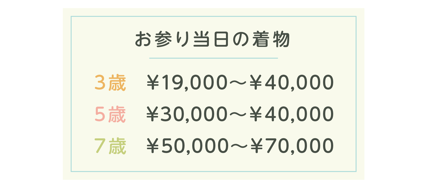 お参り当日の着物／3歳 ¥19,000~¥40,000／5歳 歳¥30,000~¥40,000／7歳 ¥50,000～¥70,000