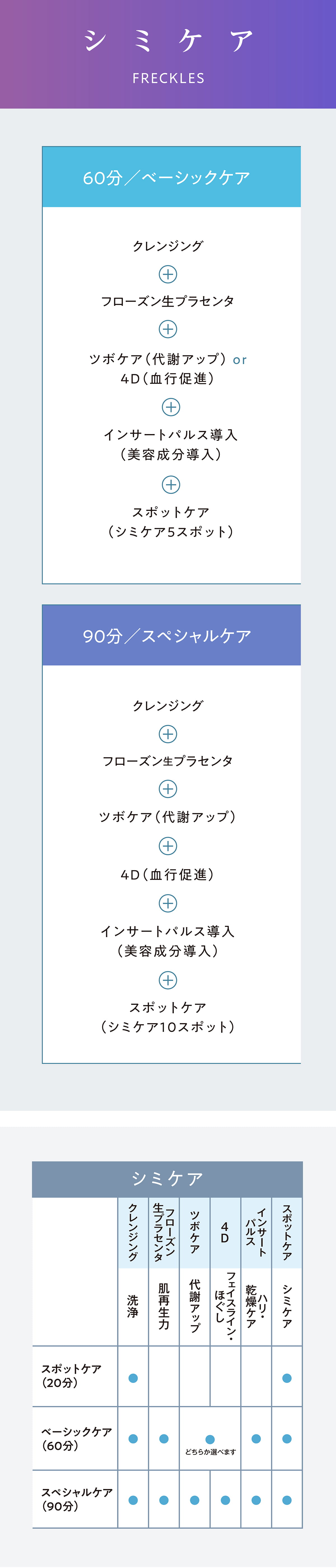 シミケア：60分／ベーシックケア・90分／スペシャルケア