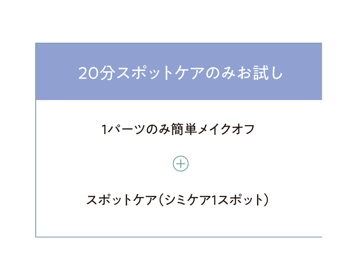 20分スポットケアのみお試し
