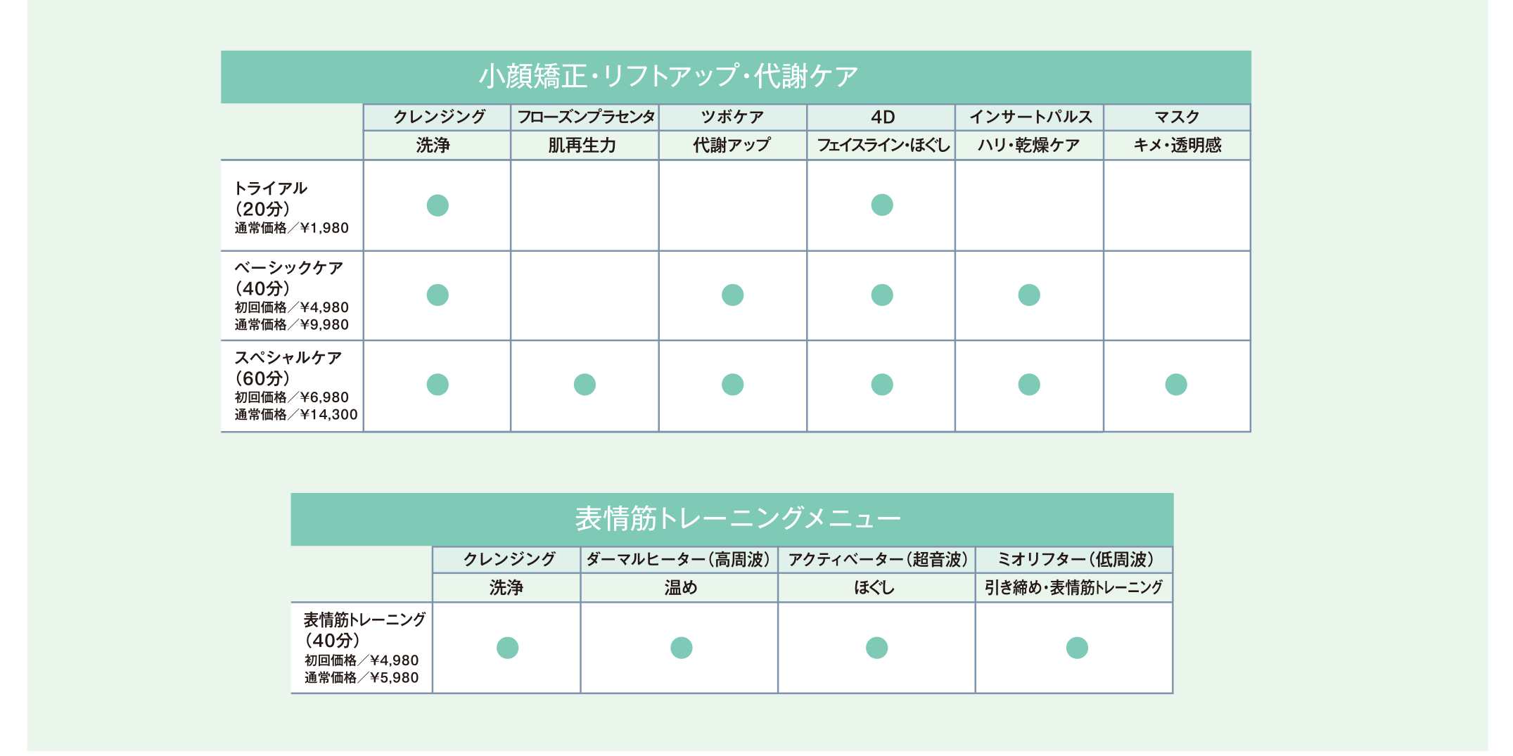 小顔矯正・リフトアップ・代謝ケア／表情筋トレーニングメニュー