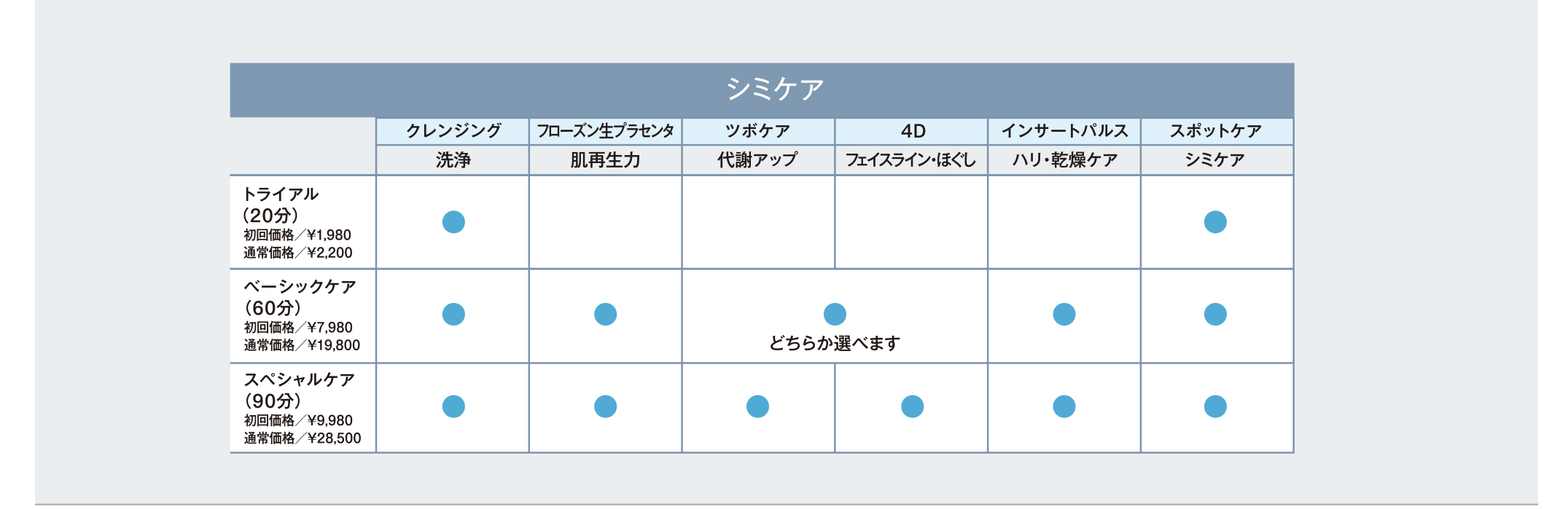 シミケア表