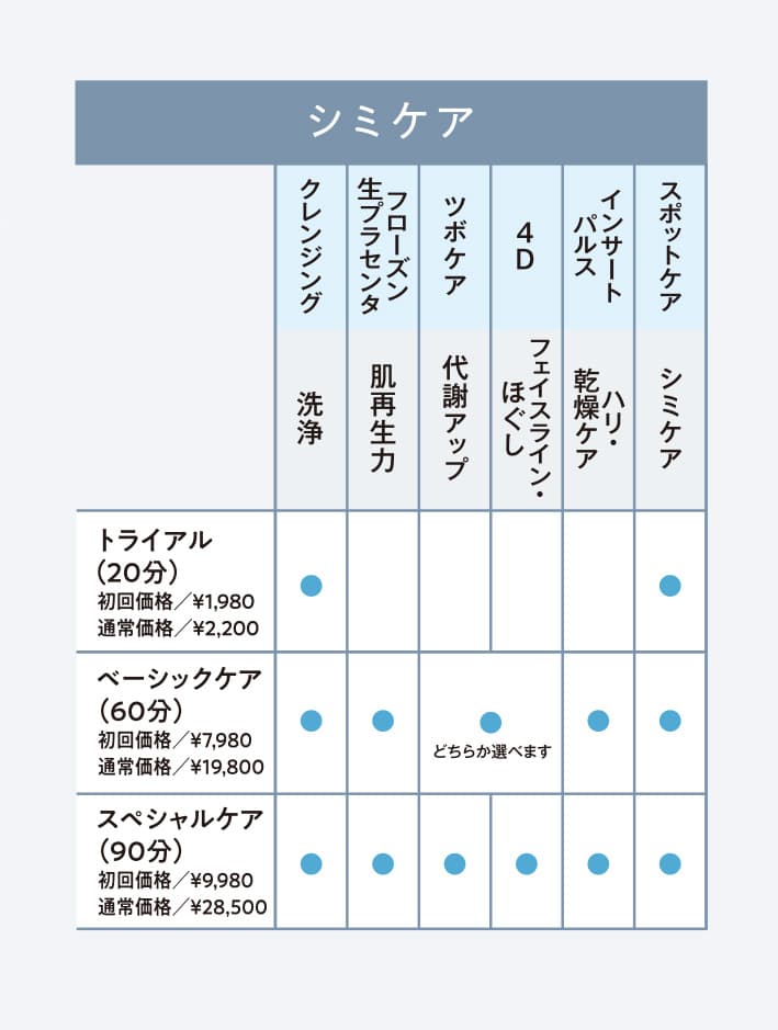 シミケア表