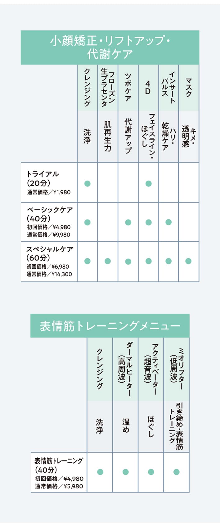 小顔矯正・リフトアップ・代謝ケア／表情筋トレーニングメニュー