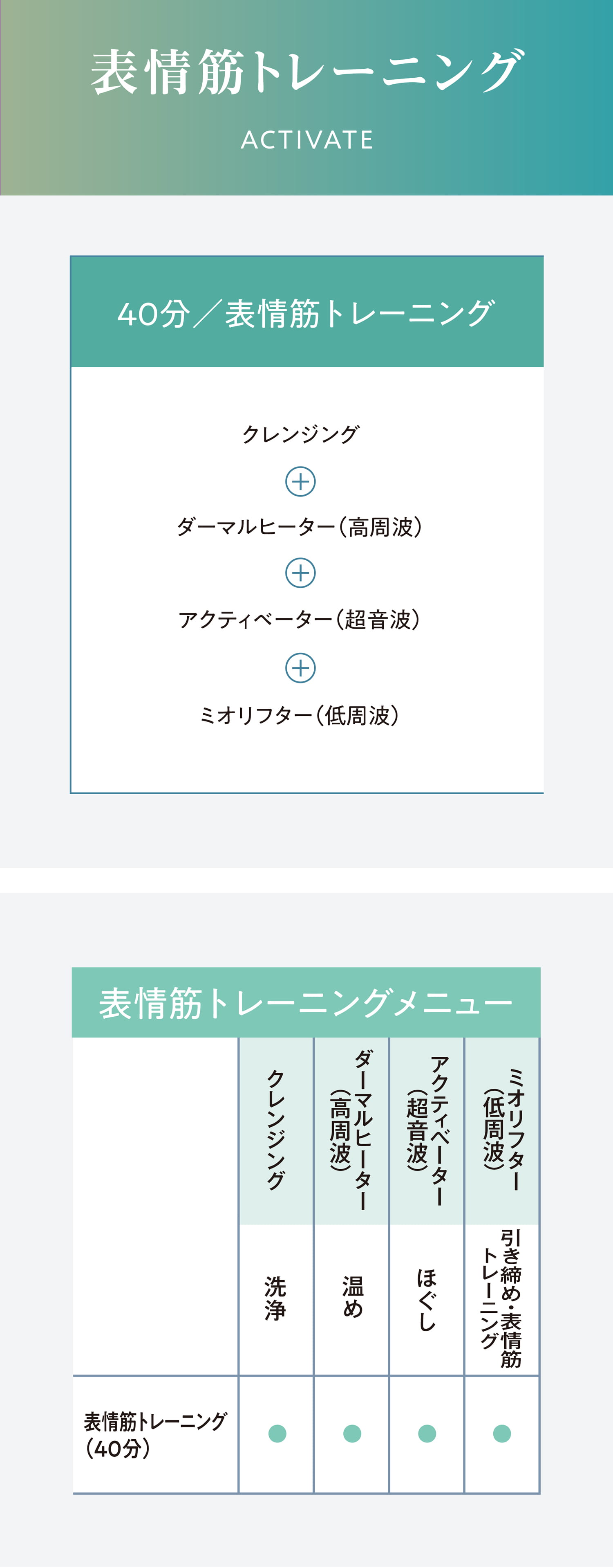 表情筋トレーニング：40分／表情筋トレーニング