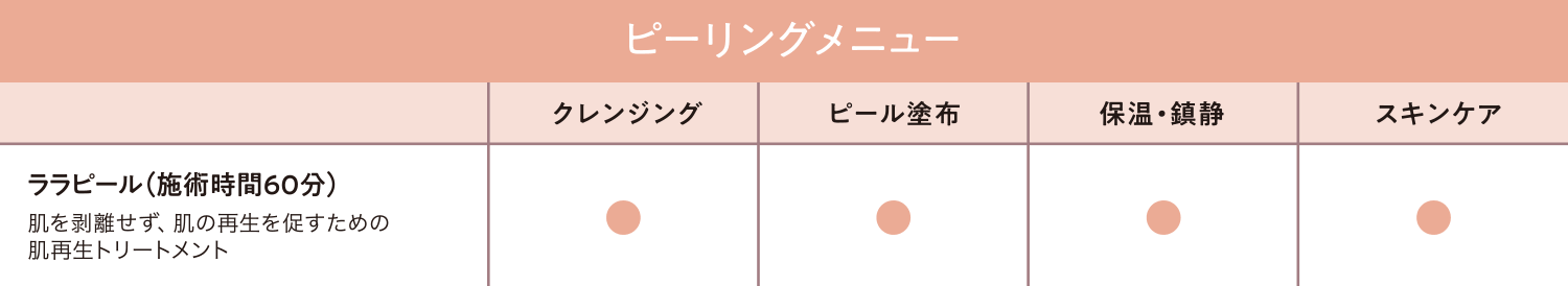 ピーリングメニュー