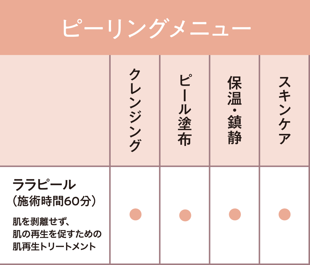 ピーリングメニュー