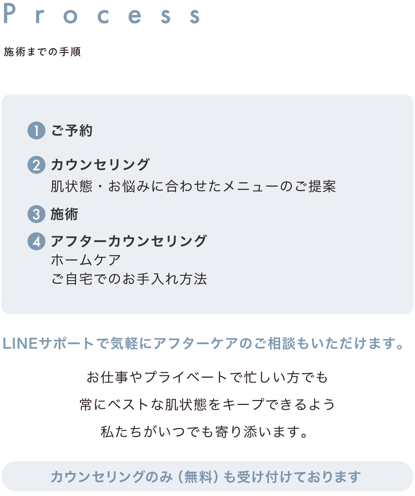 プロセス