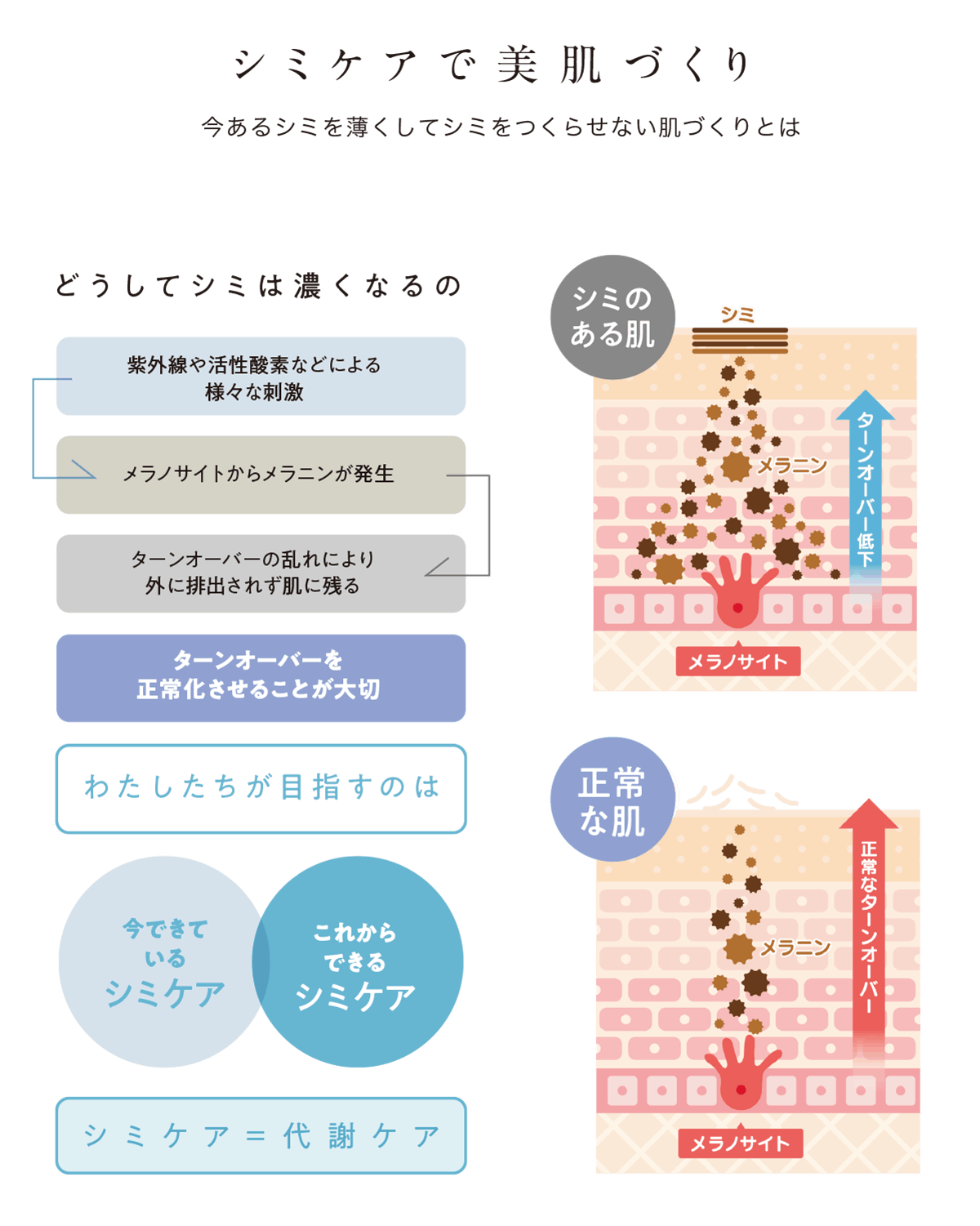 シミケアで美肌づくり
